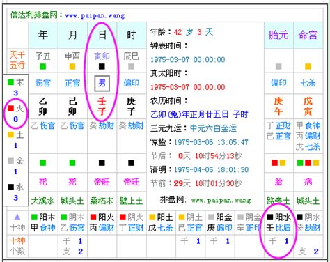 五行平均的人|生辰八字查詢，生辰八字五行查詢，五行屬性查詢